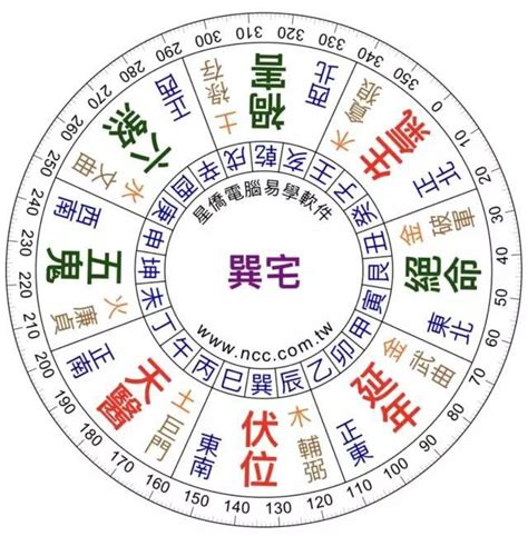 坐西南朝東北|坐西南朝東北今年是什麼宅？必看風水秘訣避開五黃煞